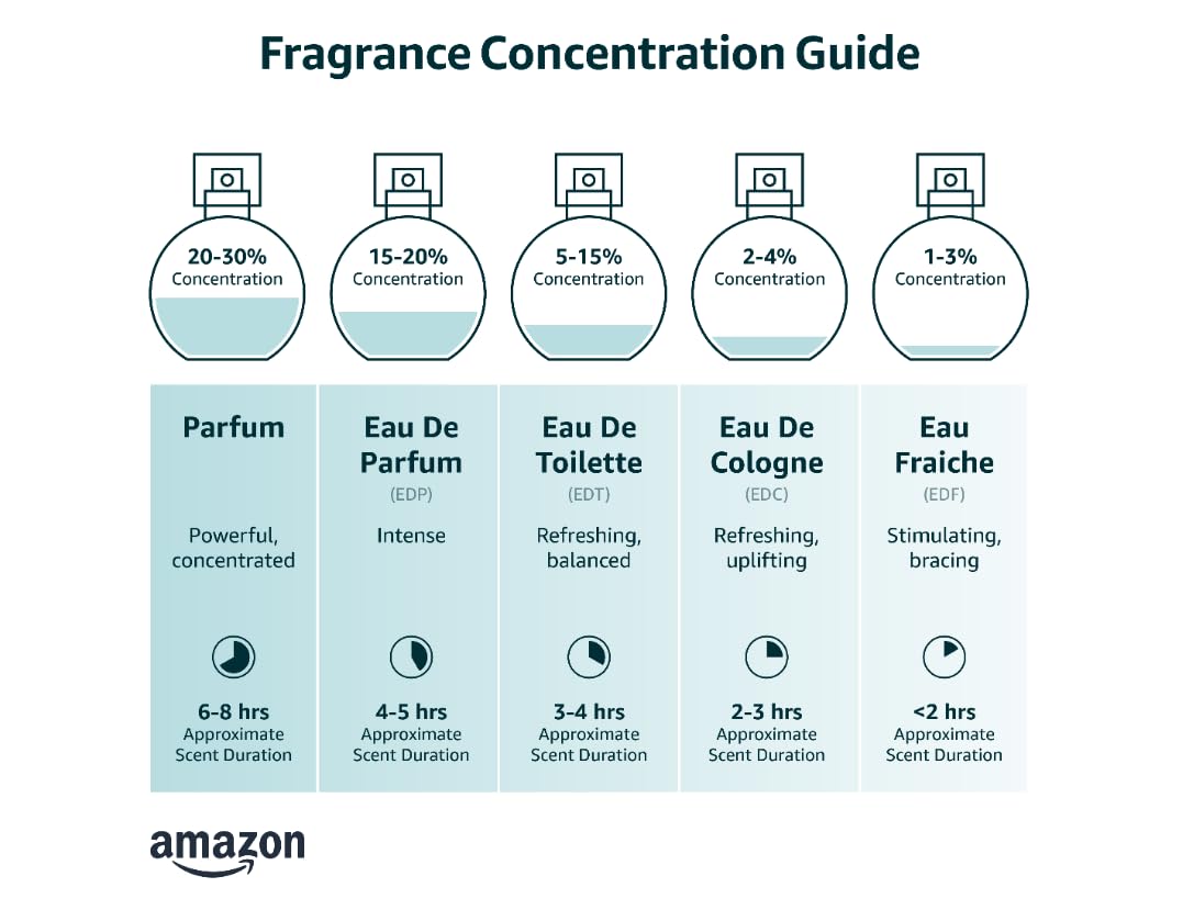 3 oz EDP Spray K6015
