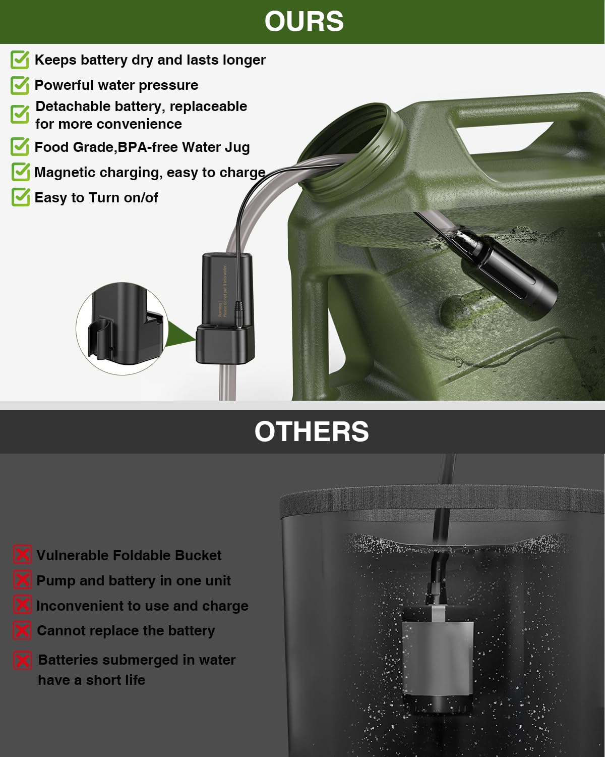 Portable Camping Shower with Water Jug N8937