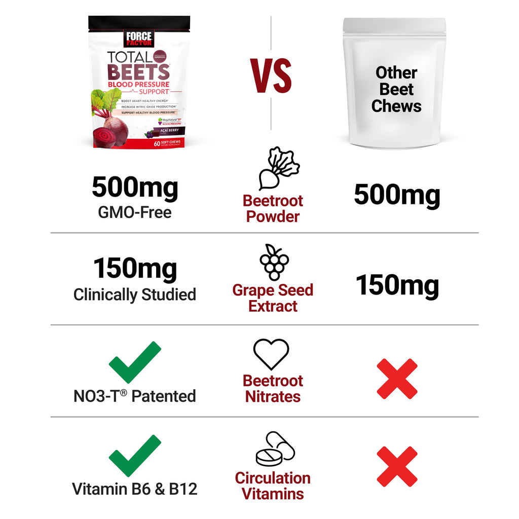 Beets Nitric Oxide Supplement W56518