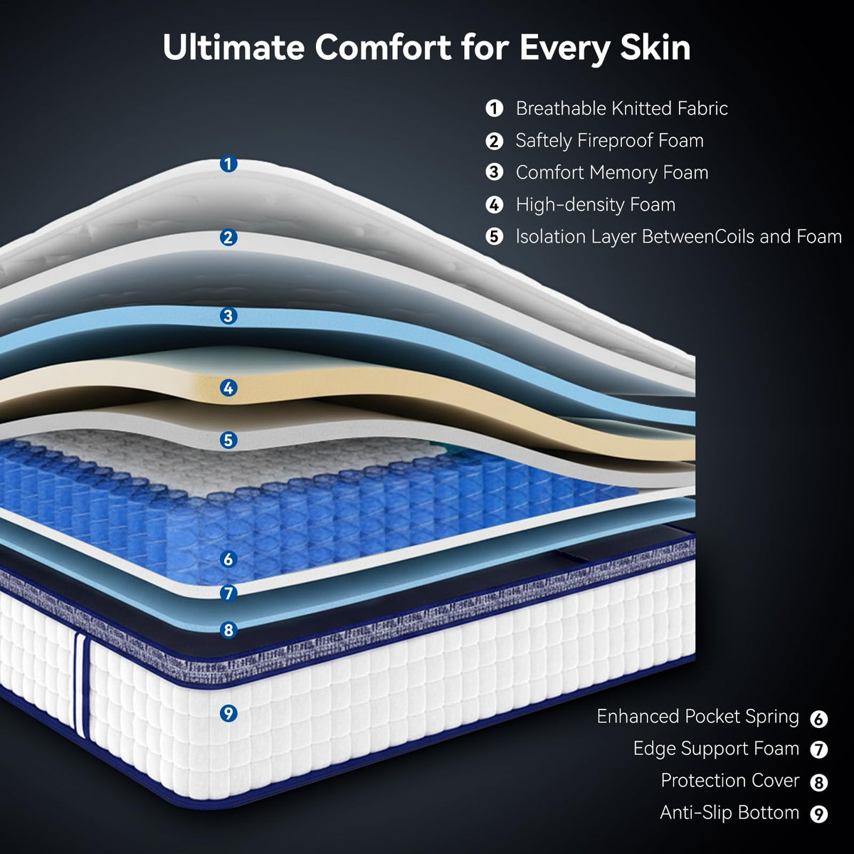 Queen Size 12 Inch Hybrid Memory Foam Mattress X924361