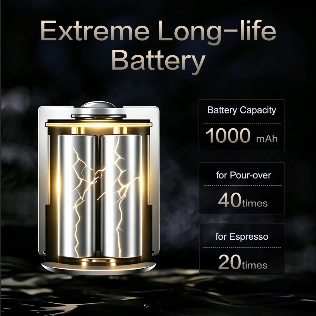 Portable Electric Burr Coffee Grinder, 30 Settings V280