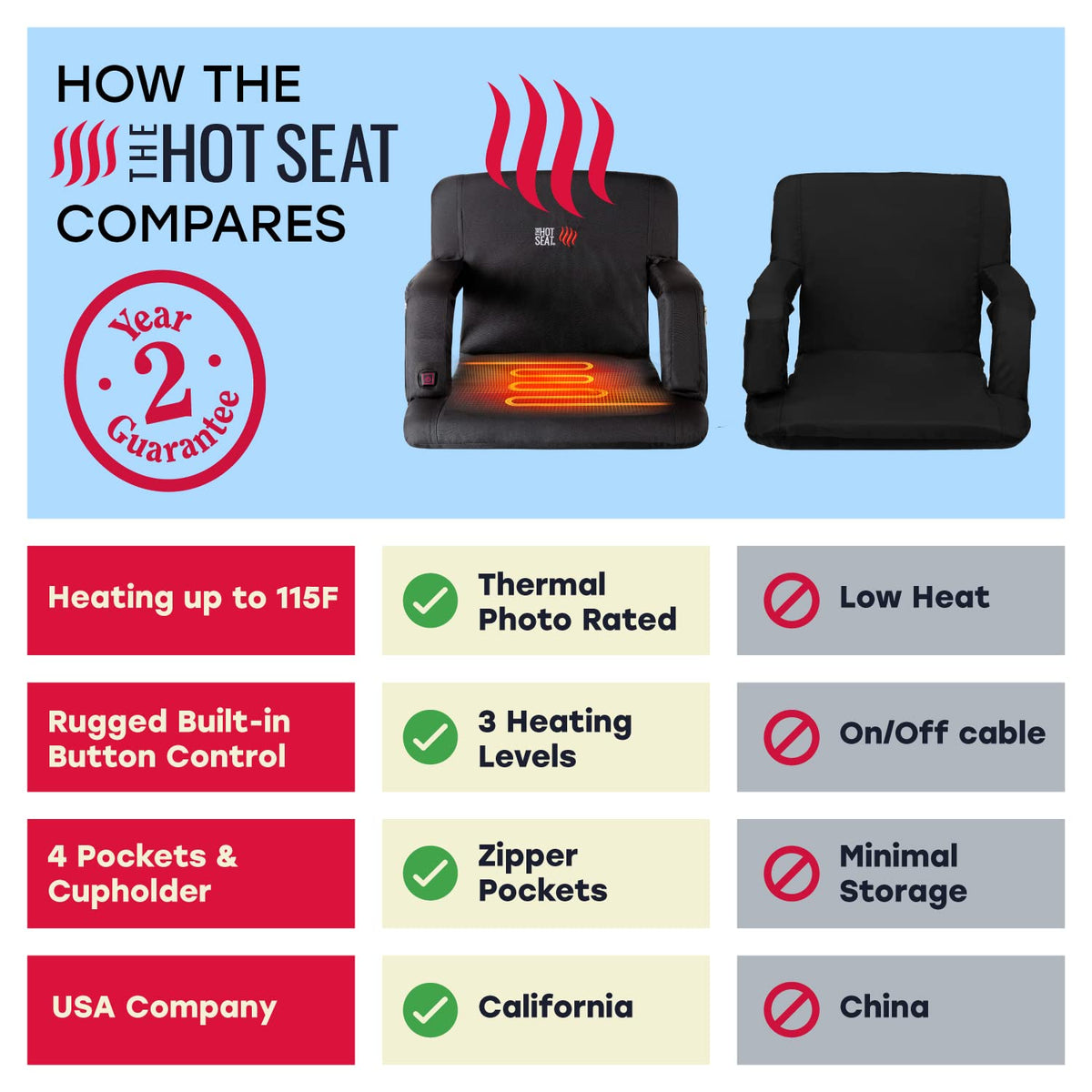 Portable Heated Stadium Seat for Bleachers S65896