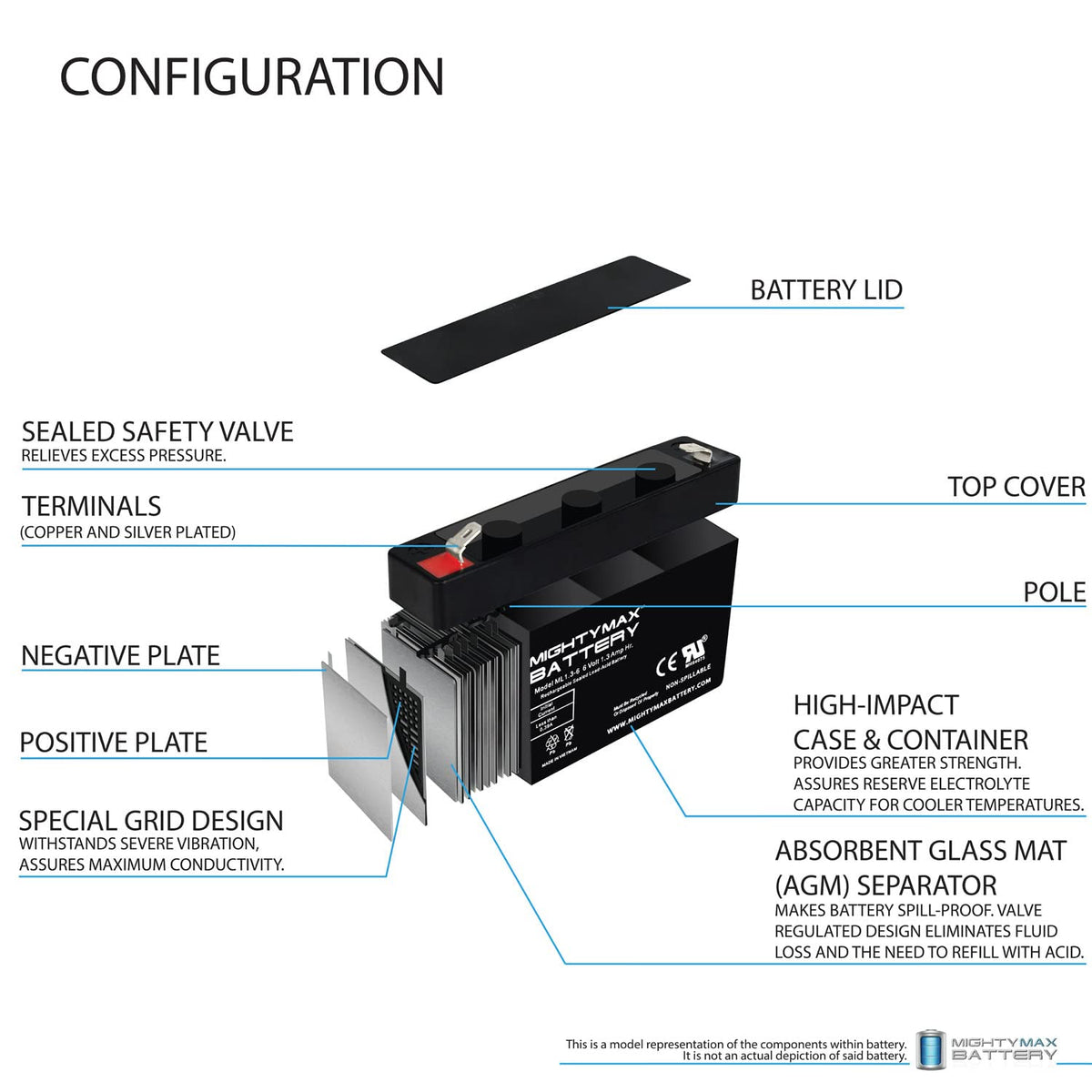 6V 1.3Ah SLA Replacement Battery 4 Pack H98464