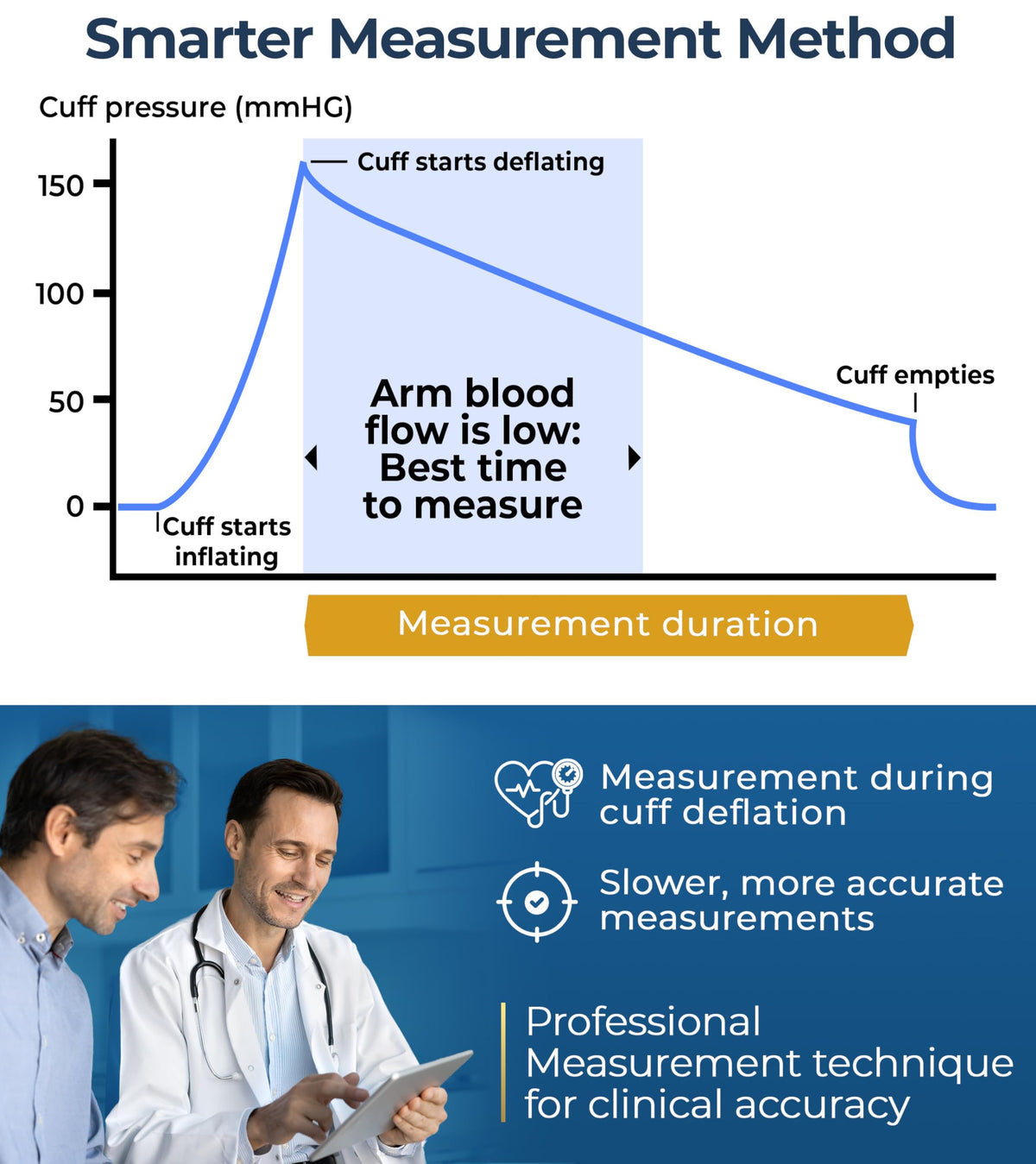 Bluetooth Blood Pressure Monitor U804