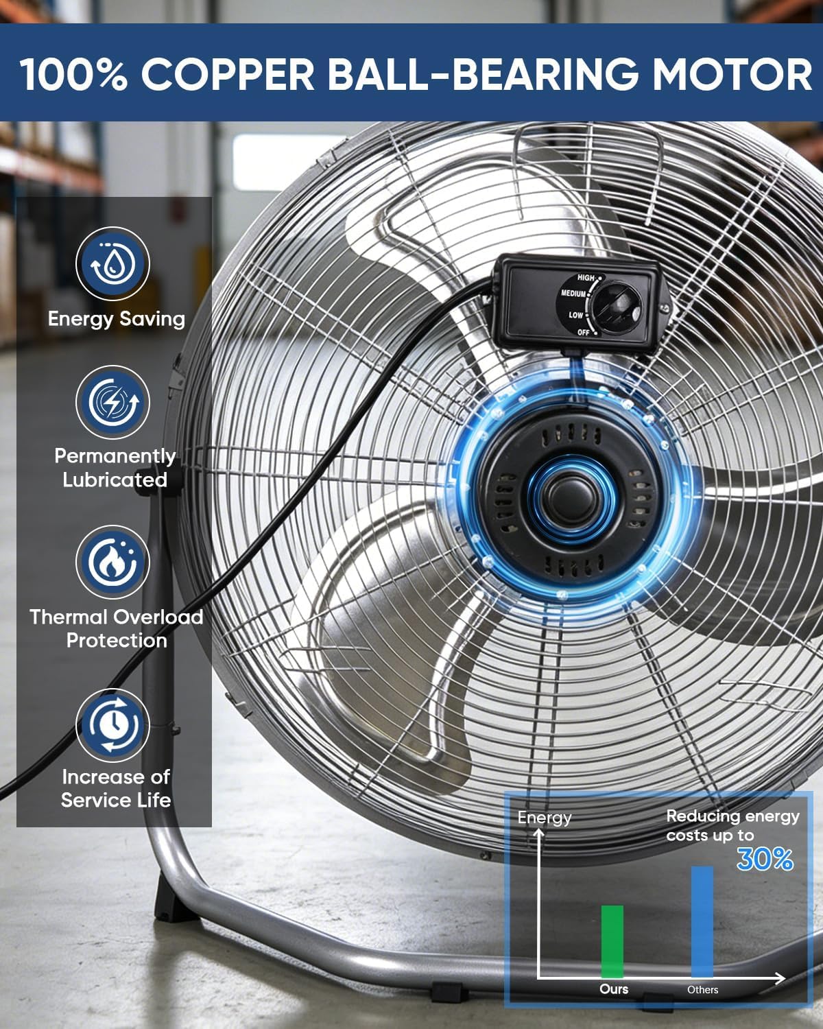 20 Inch 3 Speeds High Velocity Box Fan H81322