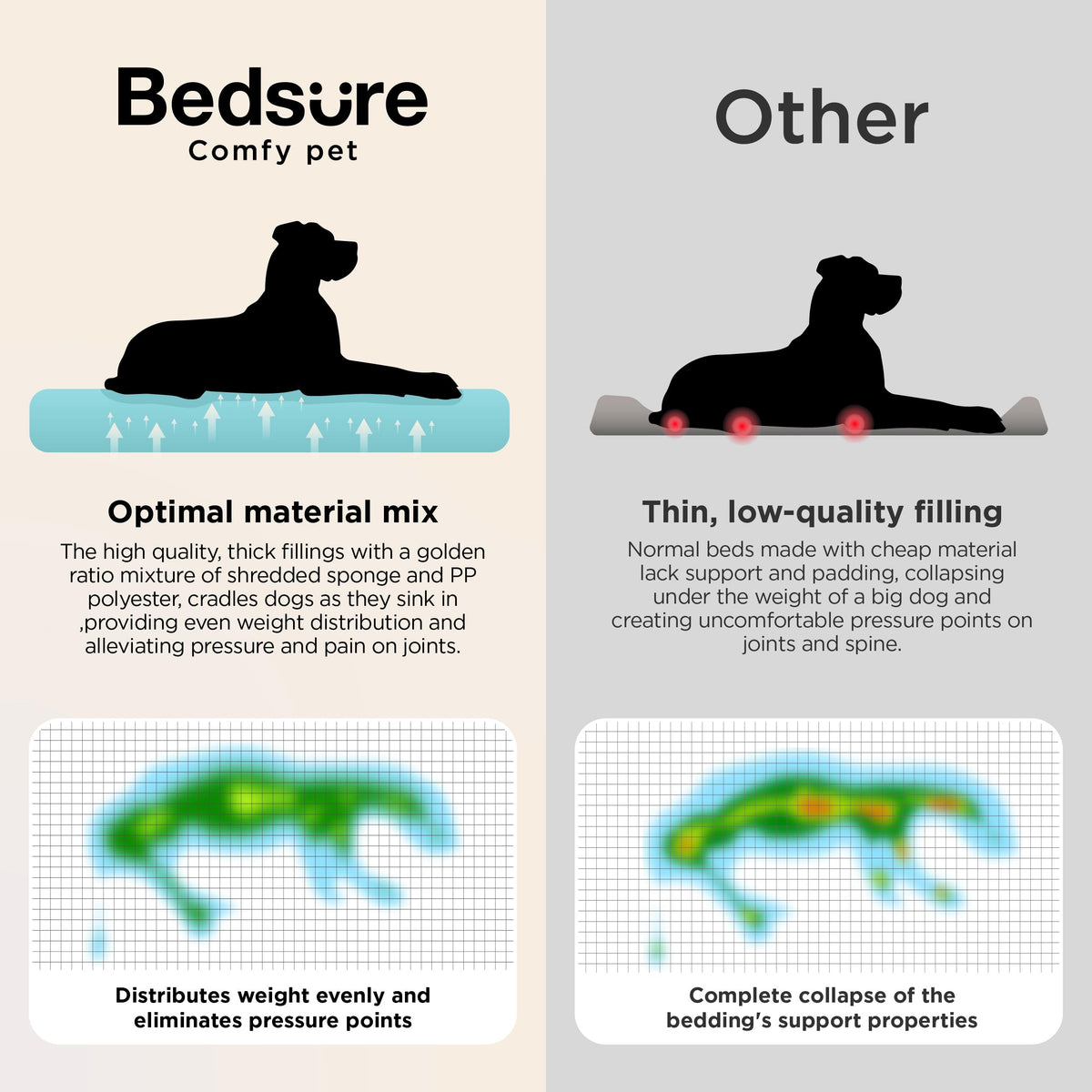 XL Orthopedic Dog Bed C857