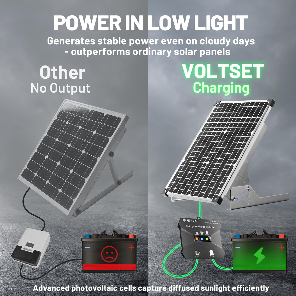 30W Solar Panel Kit 12V Battery Trickle Charger W1005