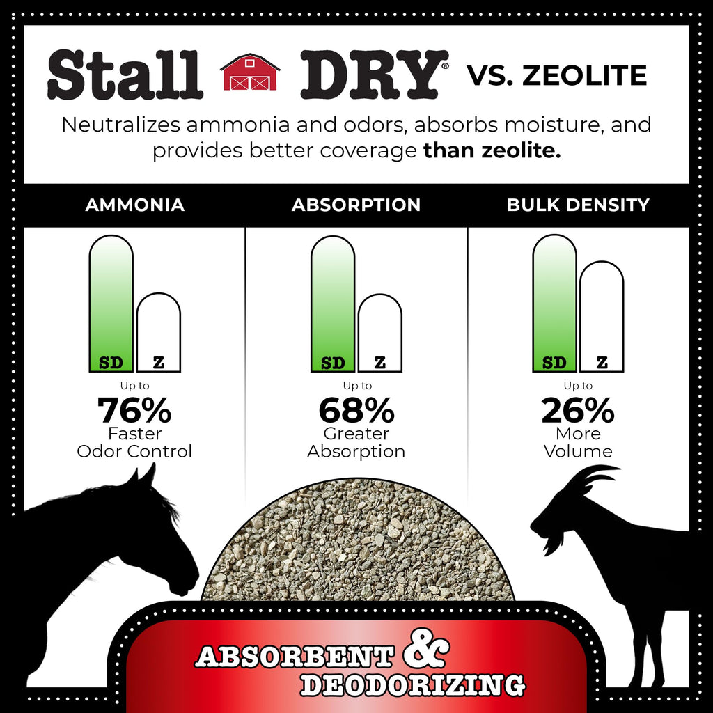 Absorbent & Deodorizer 25lbs Q300