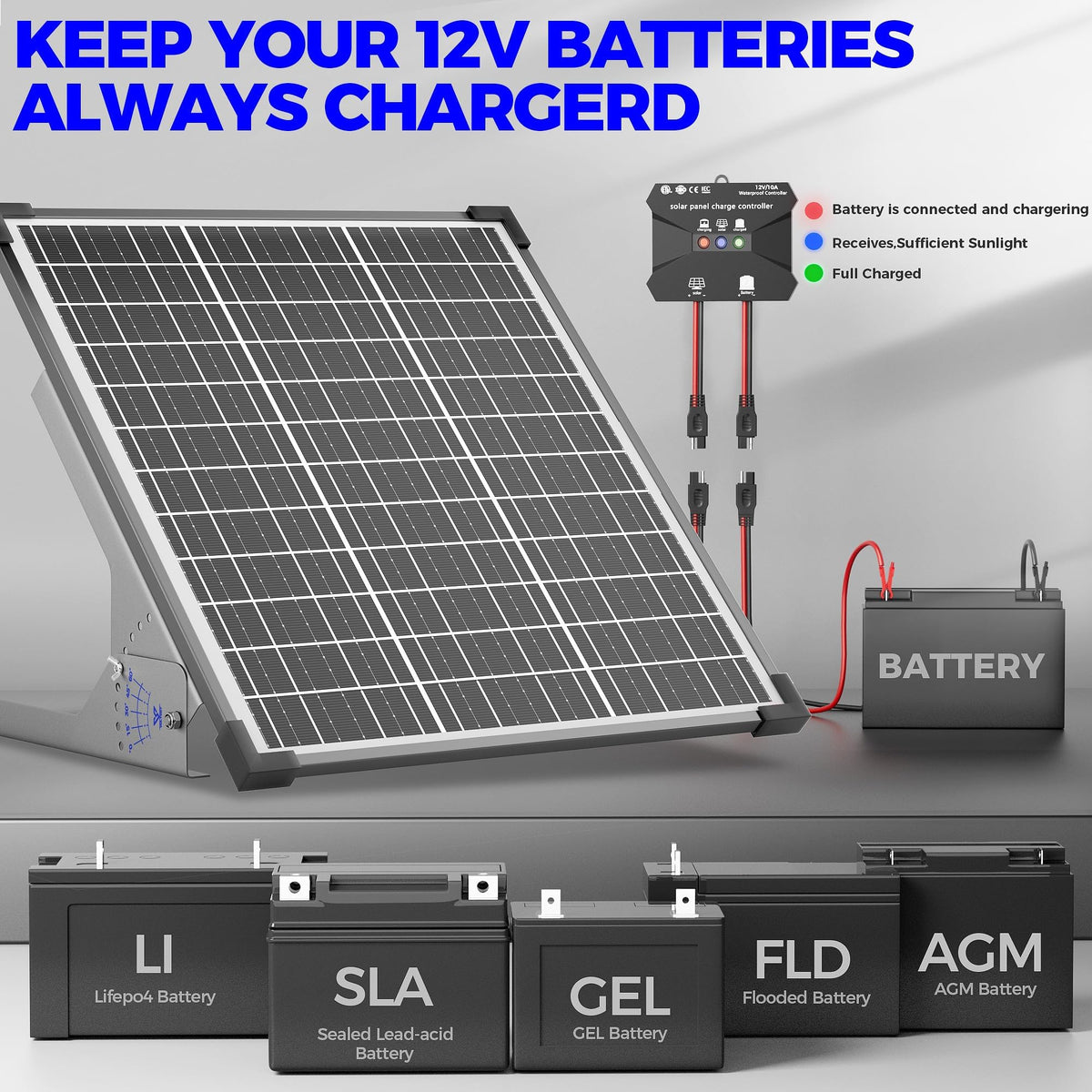 30W Solar Panel Kit 12V Battery Trickle Charger W1005