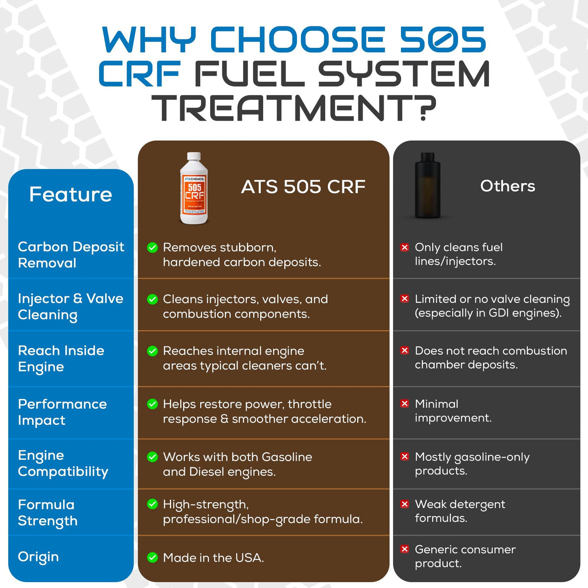 16 oz Fuel System Treatment Carbon Injector Cleaner P90456