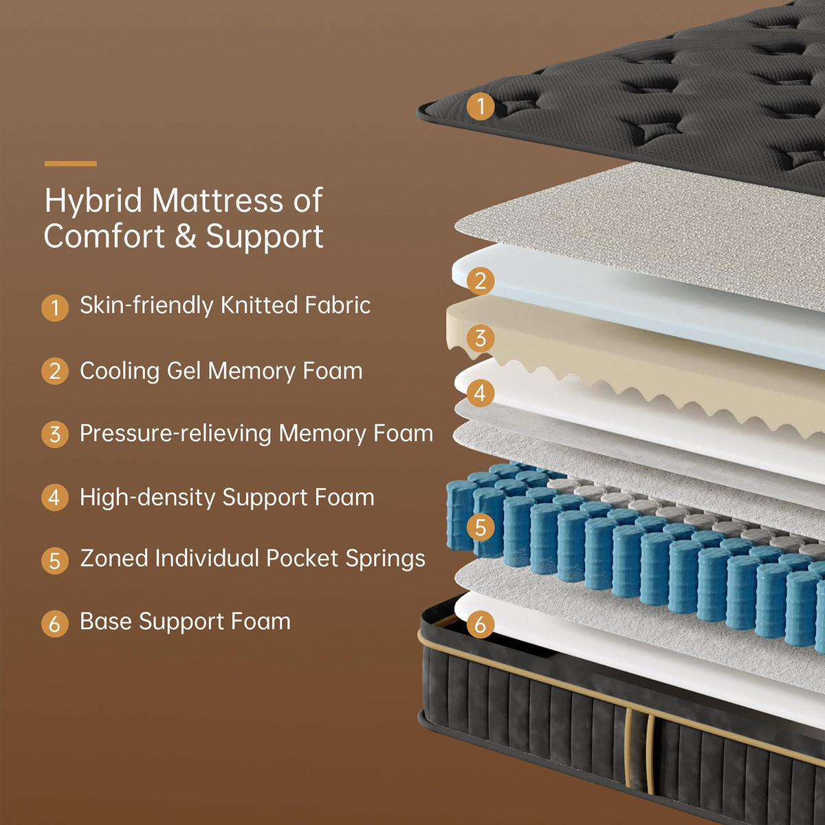 Queen Size 12 Inch Hybrid Memory Foam Pocket Spring Medium Firm Mattress U5174